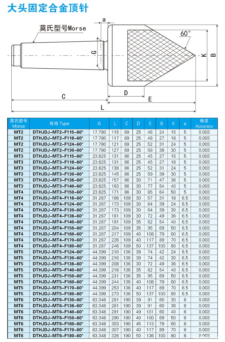 大头固定合金必威官方首页官网电话查询号码