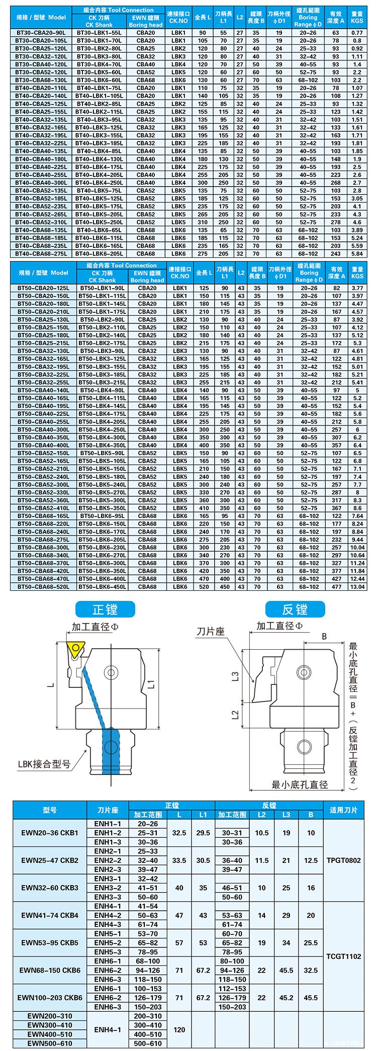精密镗头产品参数